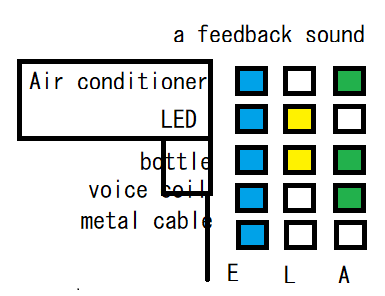 airconditioner sound